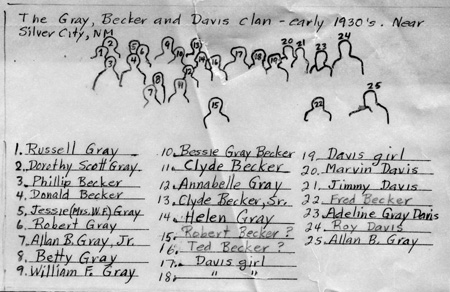 1930s_GrayBeckerDavisClan_2